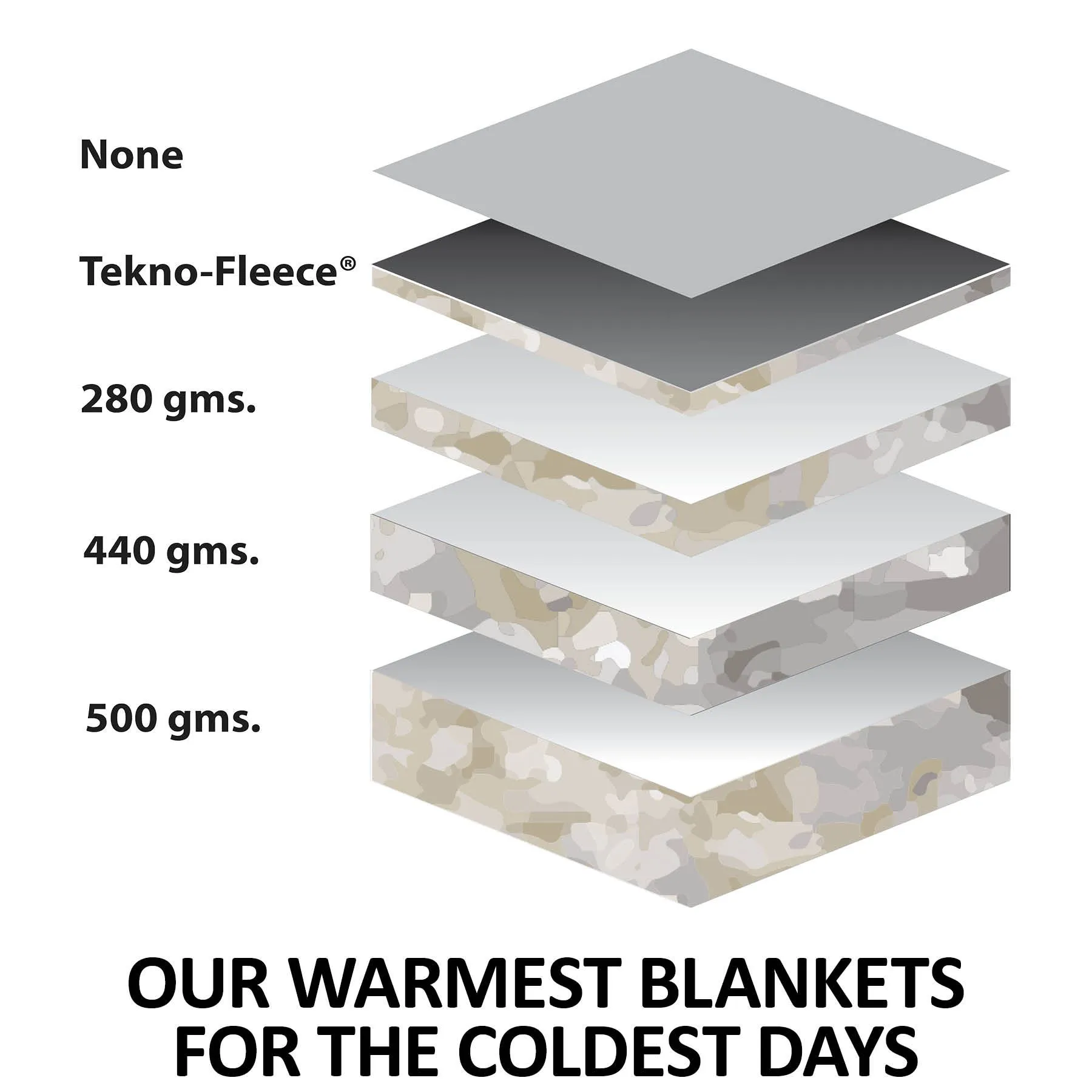 Adjusta-Fit Dura-Nylon Heavyweight Horse Stable Blanket - Original Bellyband Design 5 Adjusta-Fit Dura-Nylon Heavyweight Horse Stable Blanket - Original Bellyband Design - Image 5