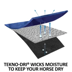 Adjusta-Fit Dura-Nylon Tekno-Fleece V-Free 3 Season Horse Blanket | Lightweight Stable Blanket 17 Adjusta-Fit Dura-Nylon Tekno-Fleece V-Free 3 Season Horse Blanket | Lightweight Stable Blanket -Schneiders Shop 36857 feature e overlay