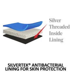 StormShield® Contour Collar SilverTek™ 220g Medium Weight Waterproof Horse Turnout Blanket -Schneiders Shop 44658 feature f overlay